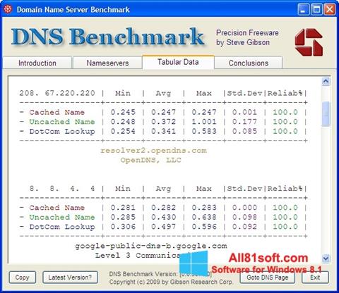 Скріншот DNS Benchmark для Windows 8.1