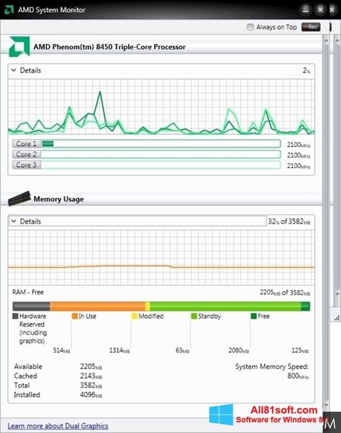 Скріншот AMD System Monitor для Windows 8.1